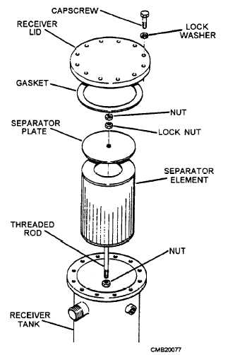Demister (separator element)