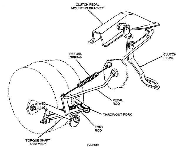 Clutch linkage mechanism