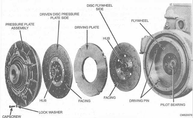 Double-disc clutch, exploded view