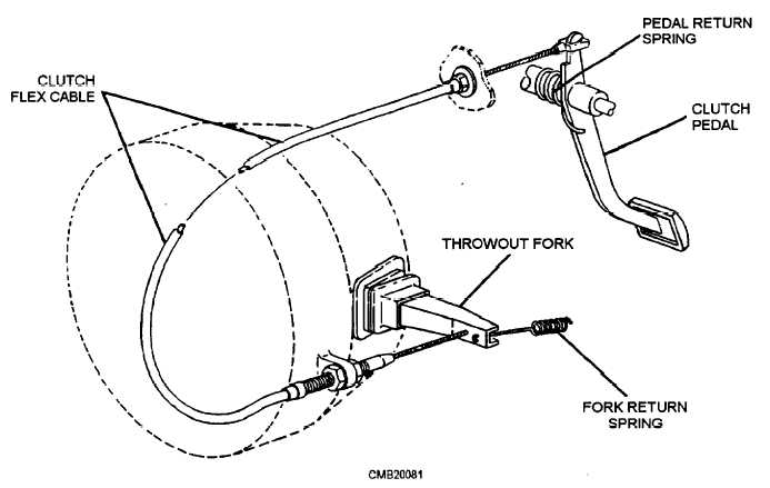 Clutch cable mechanism