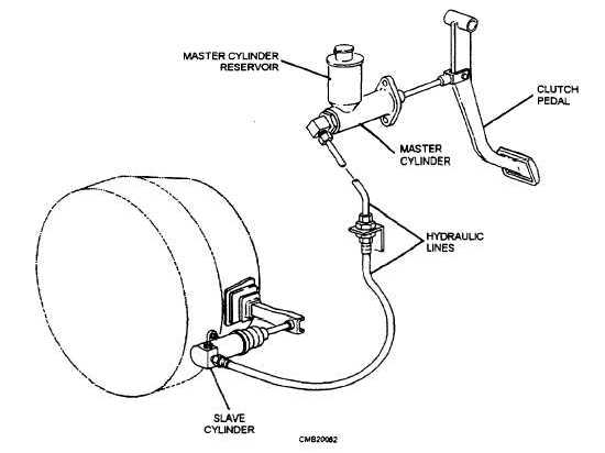 Hydraulic clutch release mechanism