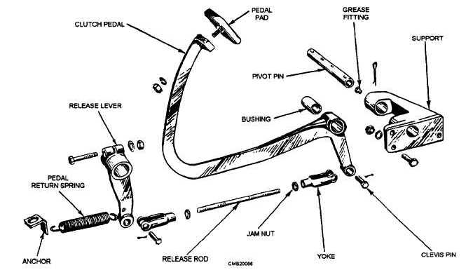 Clutch pedal and linkage