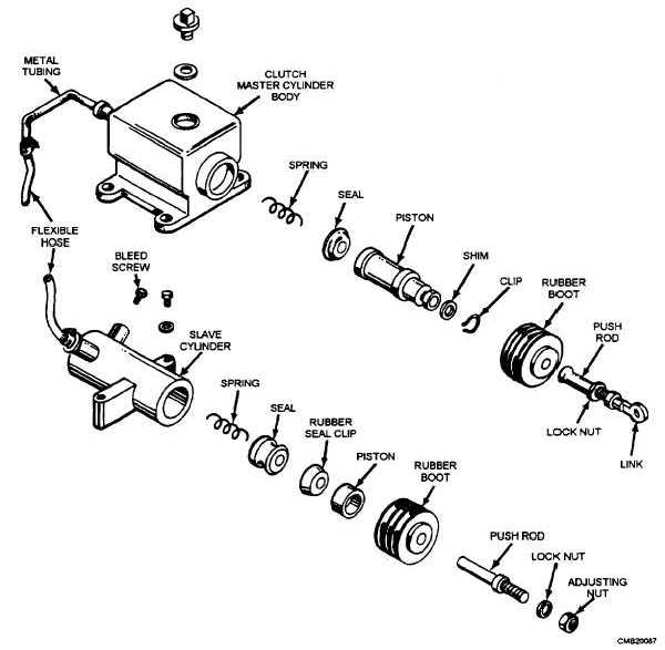 Master cylinder, slave cylinder, and connections for a typical hydraulic clutch