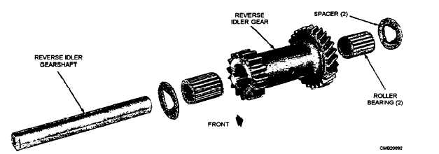 Reverse idler shaft and gear assembly-exploded view