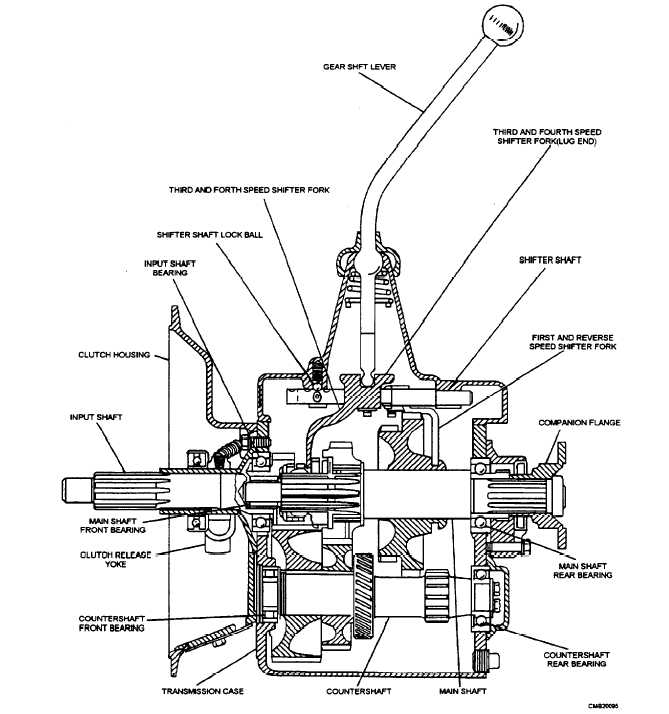 Constant mesh transmission assembly