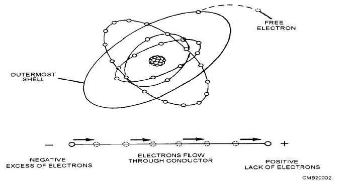 Composition of electricity