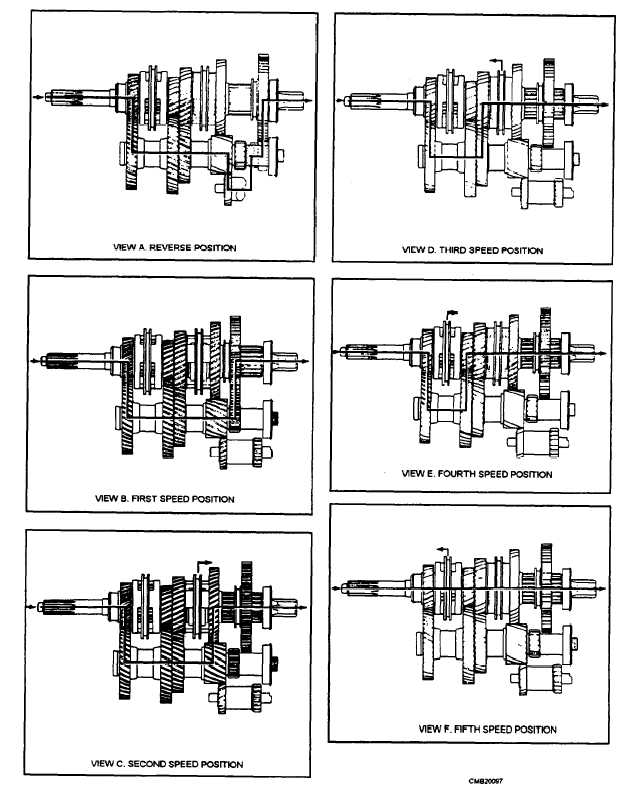 Power flow of a five-speed transmission