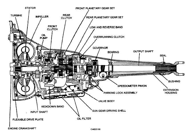 Automatic transmission cross-sectional view
