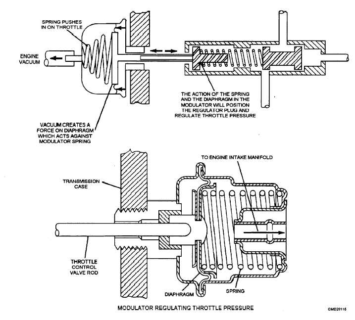 Vacuum modulator valve