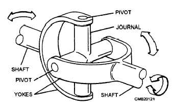 Simple universal joint