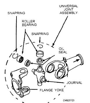 Cross and roller universal joint - disassembled view