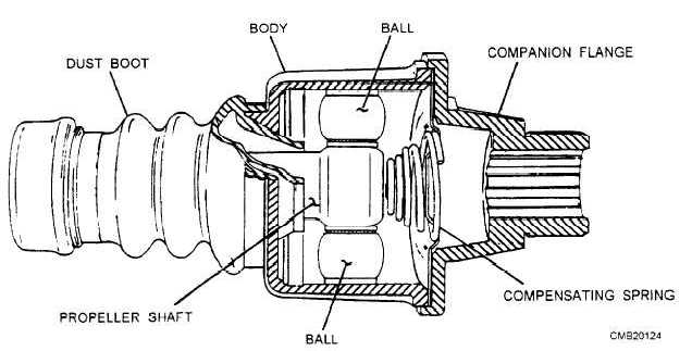 Ball and trunnion universal joint