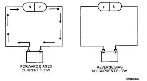 Diode operation