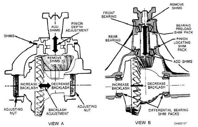 Pinion and ring gear adjustments