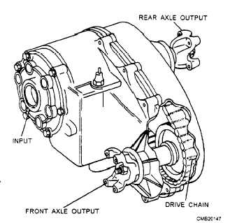 Typical conventional transfer case using chain drive