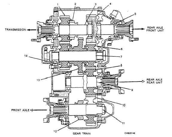 Cross-section of a typical conventional transfer case