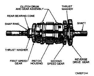 Forward clutch shaft
