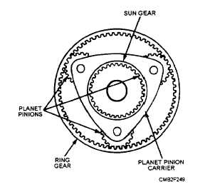Planetary gearset
