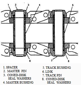 Track chain cutaway