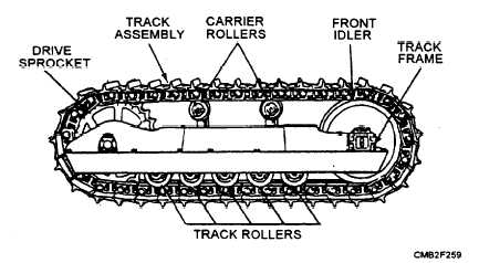 Side view of crawler tractor chassis
