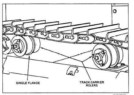 Track carrier rollers