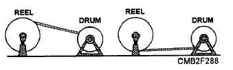 Transferring wire rope from reel to drum