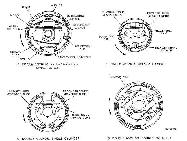 Brake drum configurations