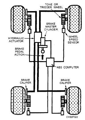 Basic antilock brake system