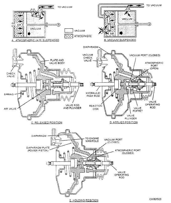Vacuum power booster and operation