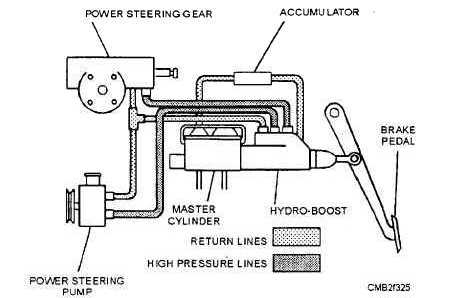 Hydraulic power booster system