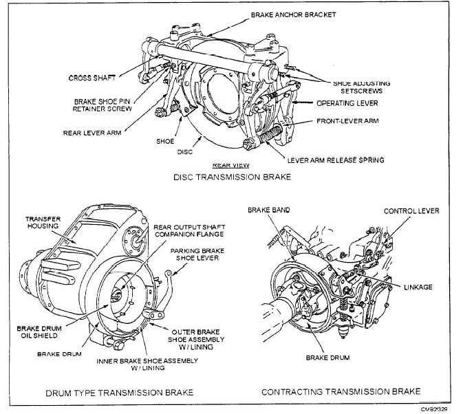 Examples of drive line parking/emergency brakes, transmission mounted