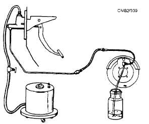 Manual bleeding brake lines: (1) Bleeder screw: (2) Bleeder hose