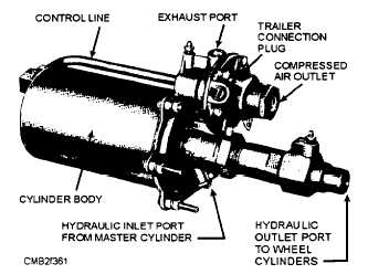Air-hydraulic power cylinder assembly (Air-Pak)