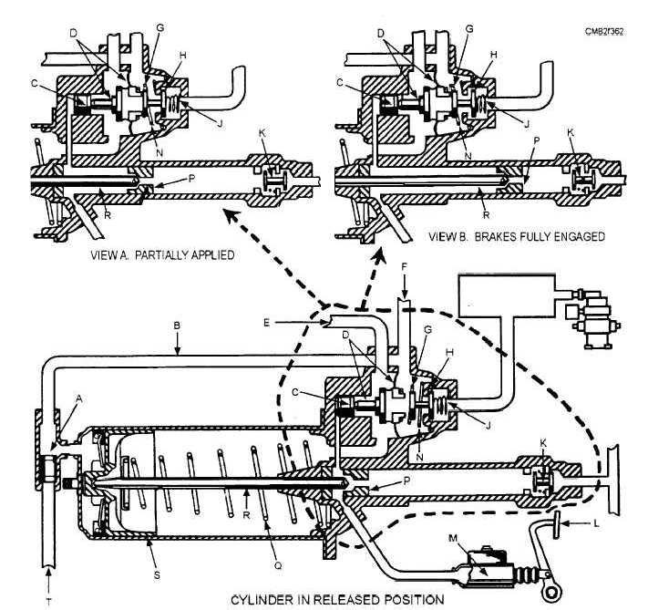 Air-hydraulic power cylinder (Air-Pak) during operation