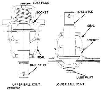 Upper and lower ball joint