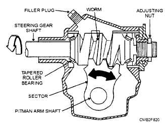 Worm and sector steering gear