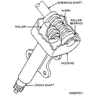 Worm and roller steering gear