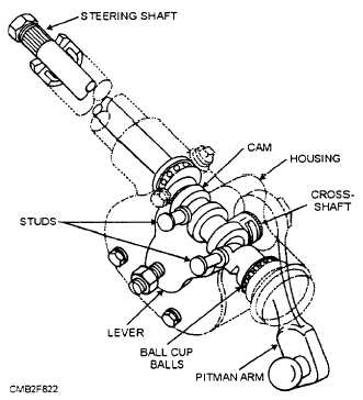 Cam and lever steering gear