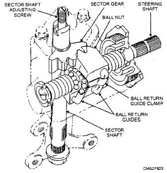 Worm and nut steering gear (recirculating ball type)