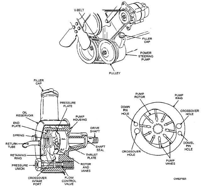 Typical power steering pump