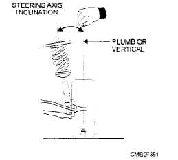 Steering axis inclination angle
