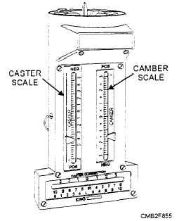 Magnetic Caster-Camber Gauge