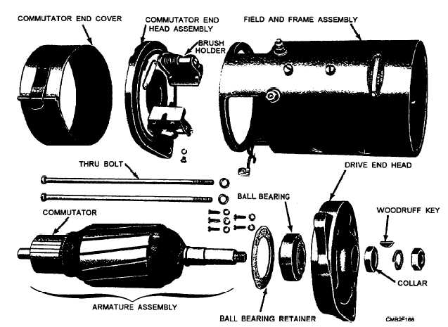 Disassembled view of a two-brush generator