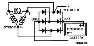 Electrical diagram indicating a delta-type stator