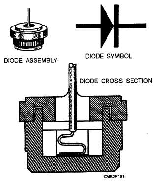 Typical diode