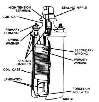 Sectional view of an ignition coil