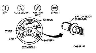 Ignition switch and positions