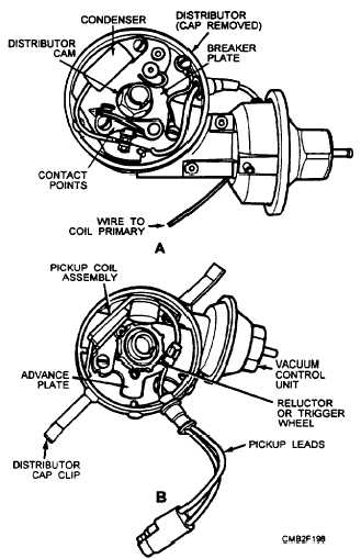 Comparison of a (A) contact point distributor and a (B) pickup coil distributor