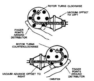 Determining the direction of rotor rotation