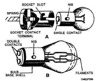 (A) Single-contact bulb; (B) Double-contact bulb